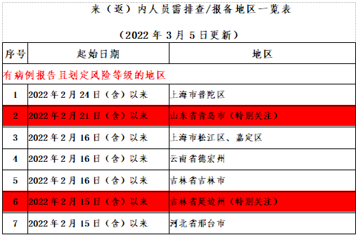 微信截圖_20220306081146.png