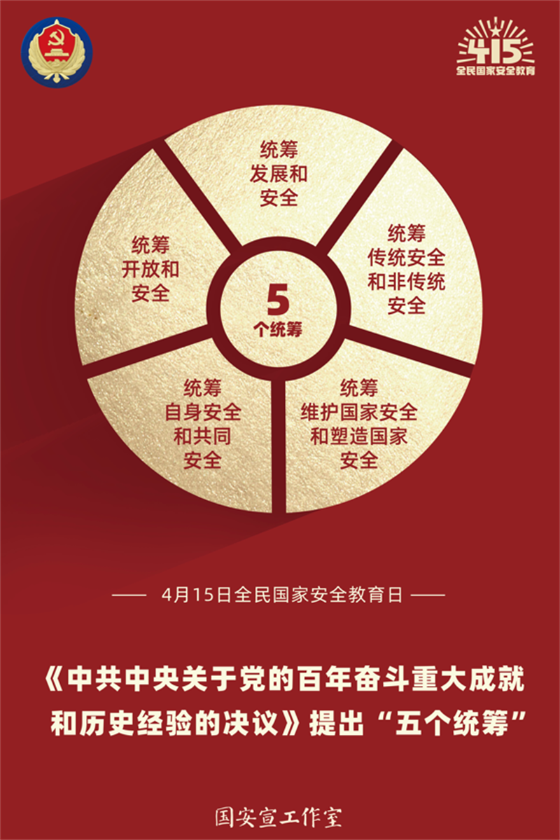 “五個統(tǒng)籌”.png