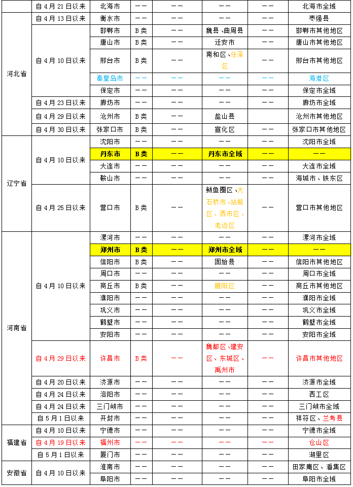 微信截圖_20220505104906.png